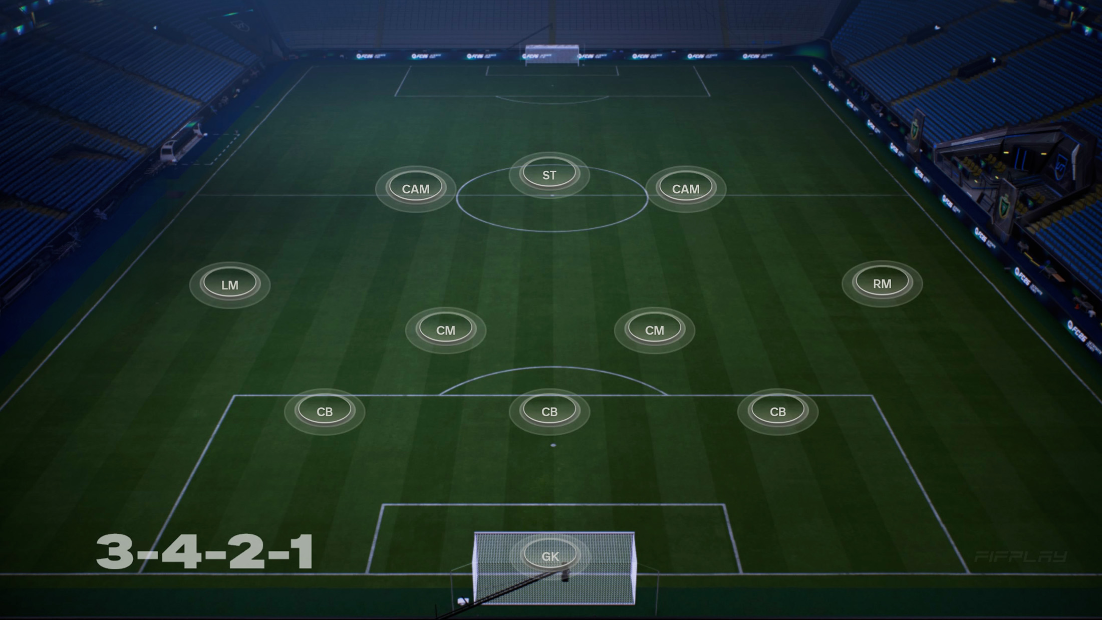 FC 26 3421 Formation