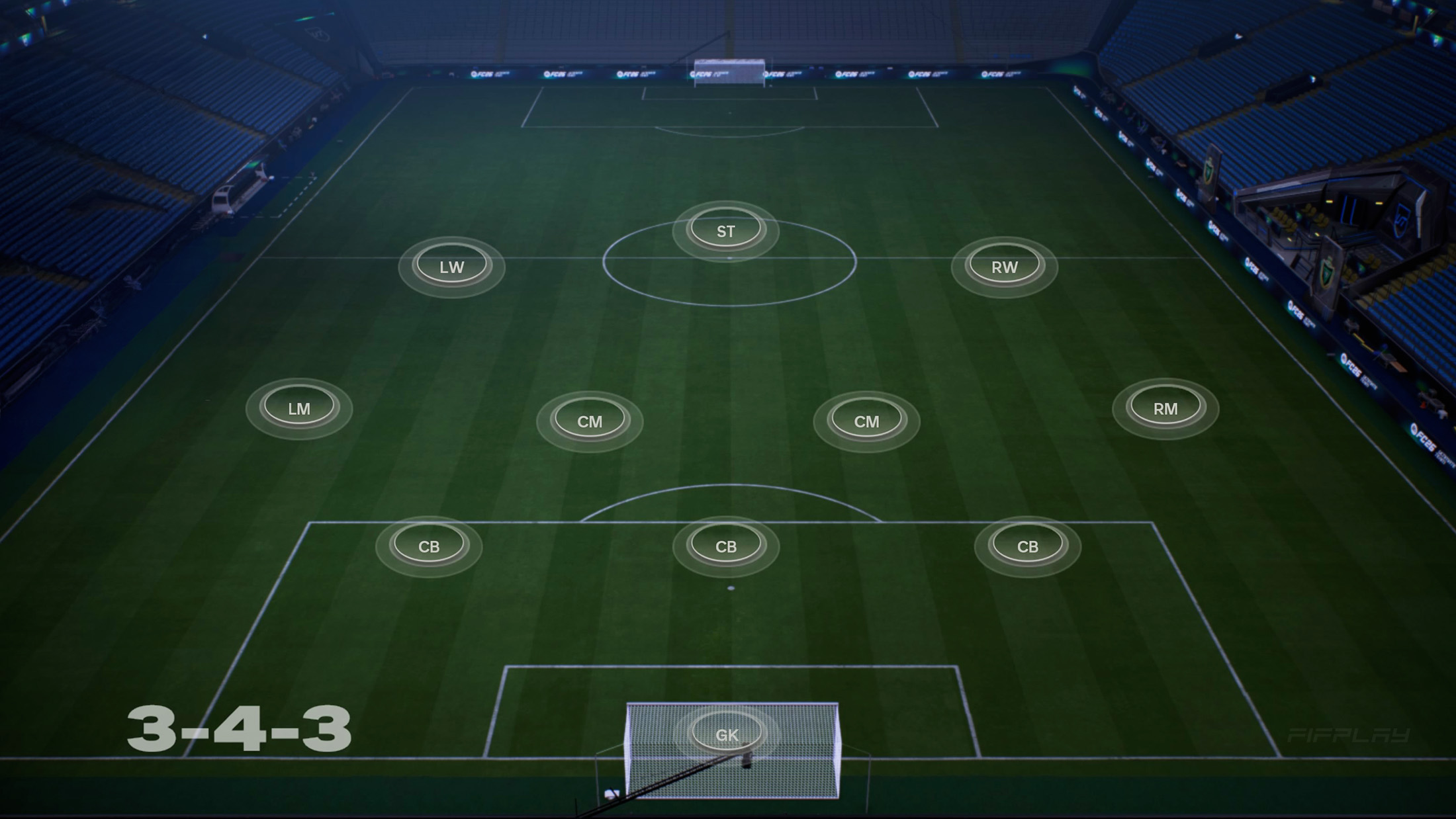 3-4-3 Formation