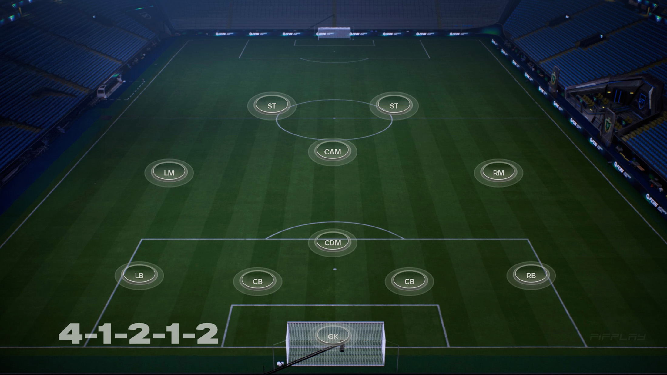 4-1-2-1-2 Formation