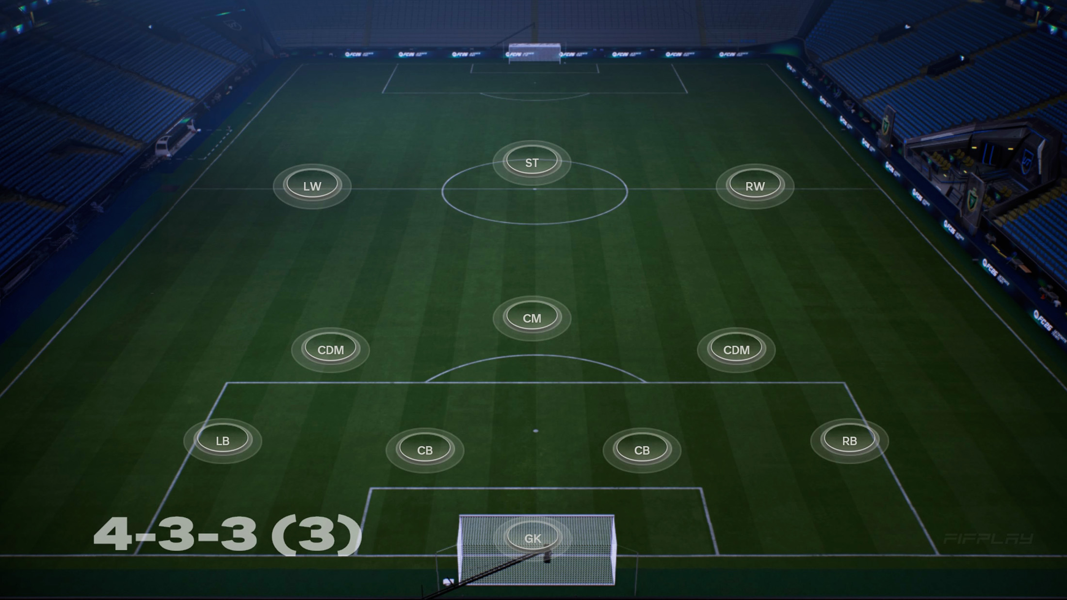 FC 26 433 Defensive Formation
