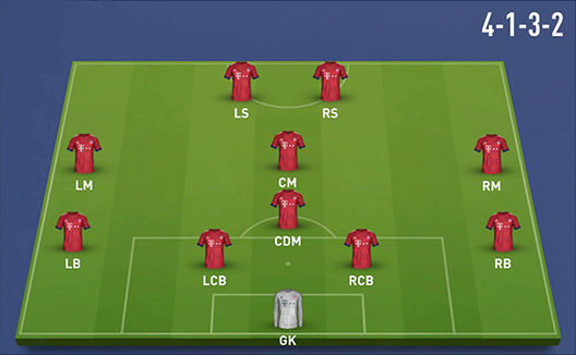 4-1-3-2 Formation