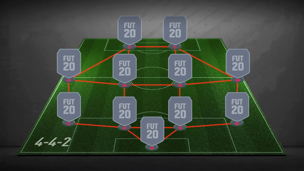 4-4-2 Formation