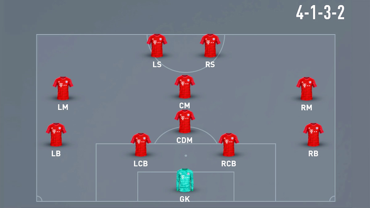 4-1-3-2 Formation