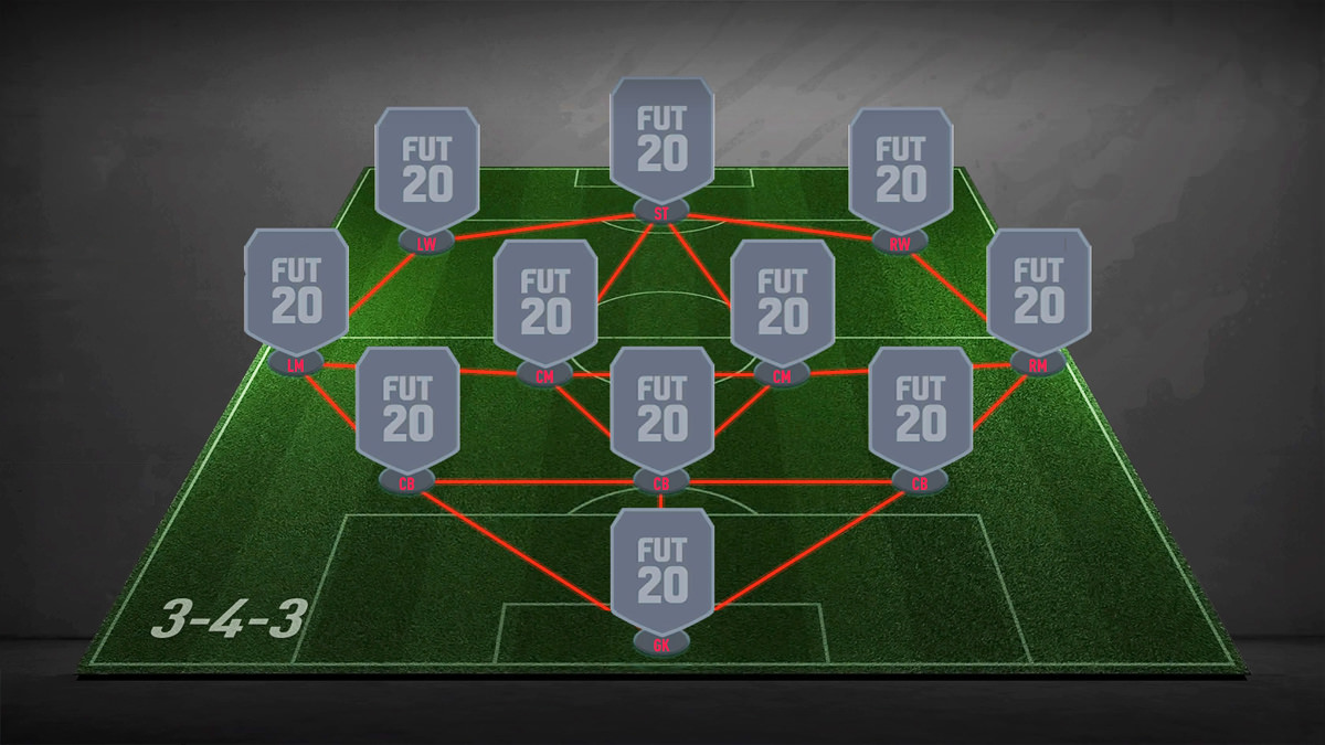 3-4-3 Formation