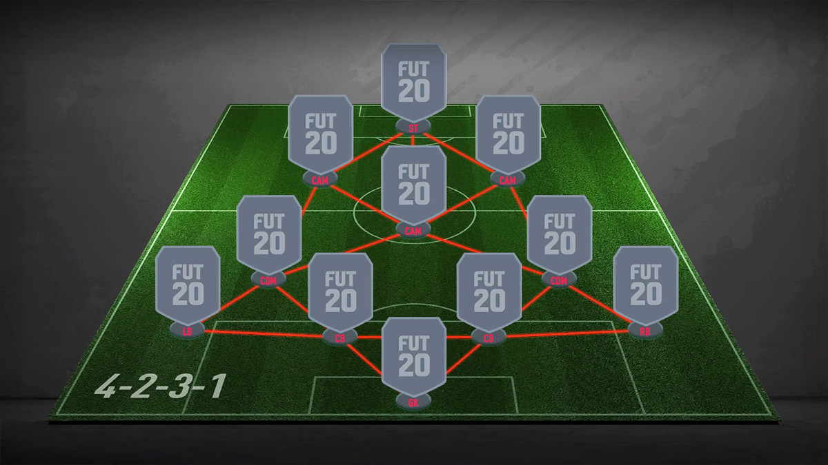 4-2-3-1 Formation