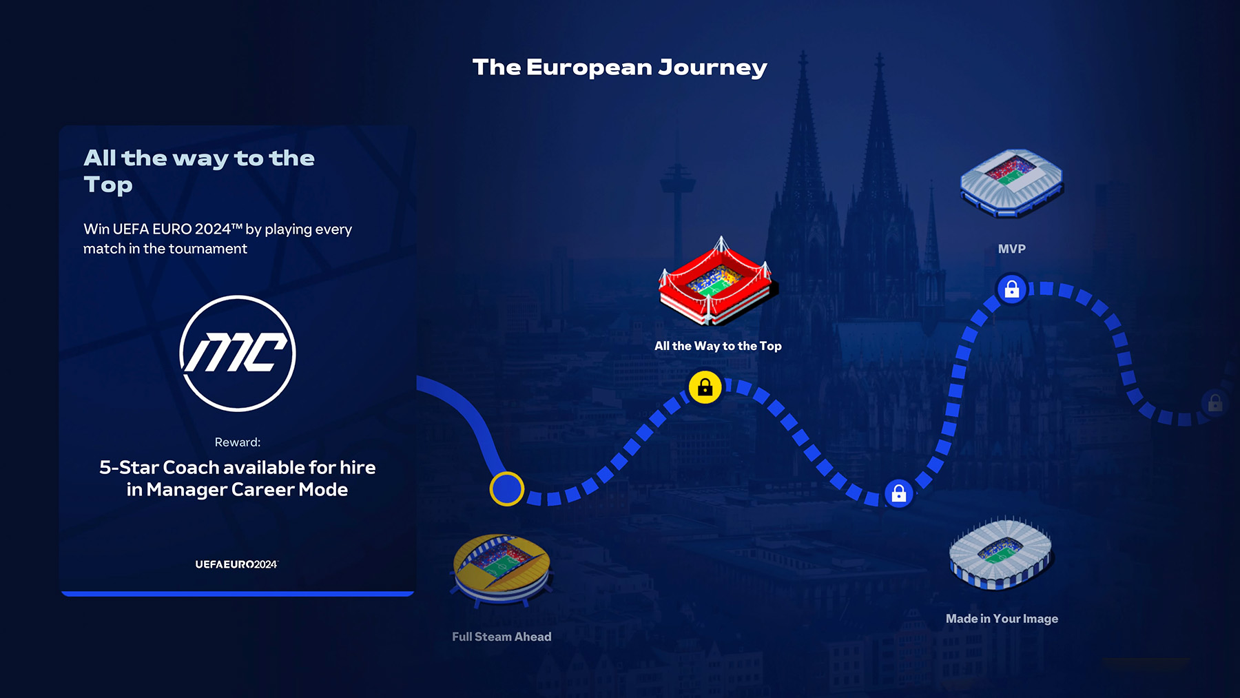 Euro 2024 The European Journey