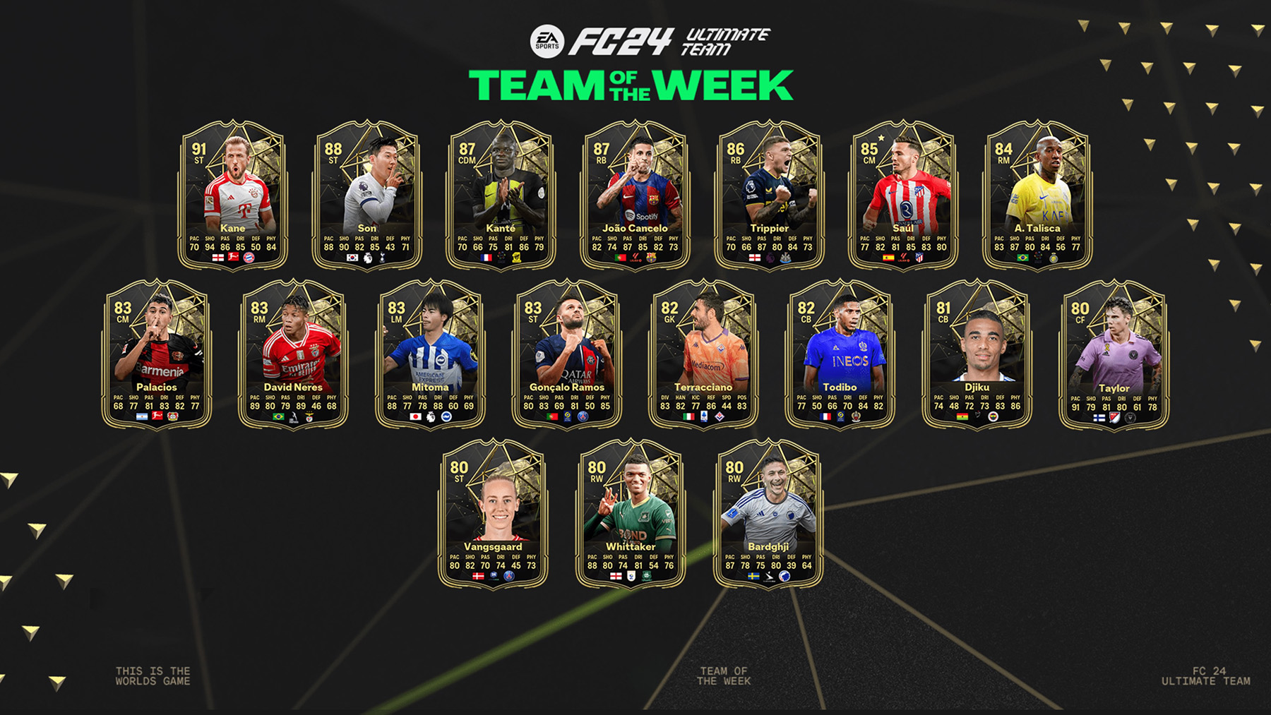 FC 24 Team of the Week 2
