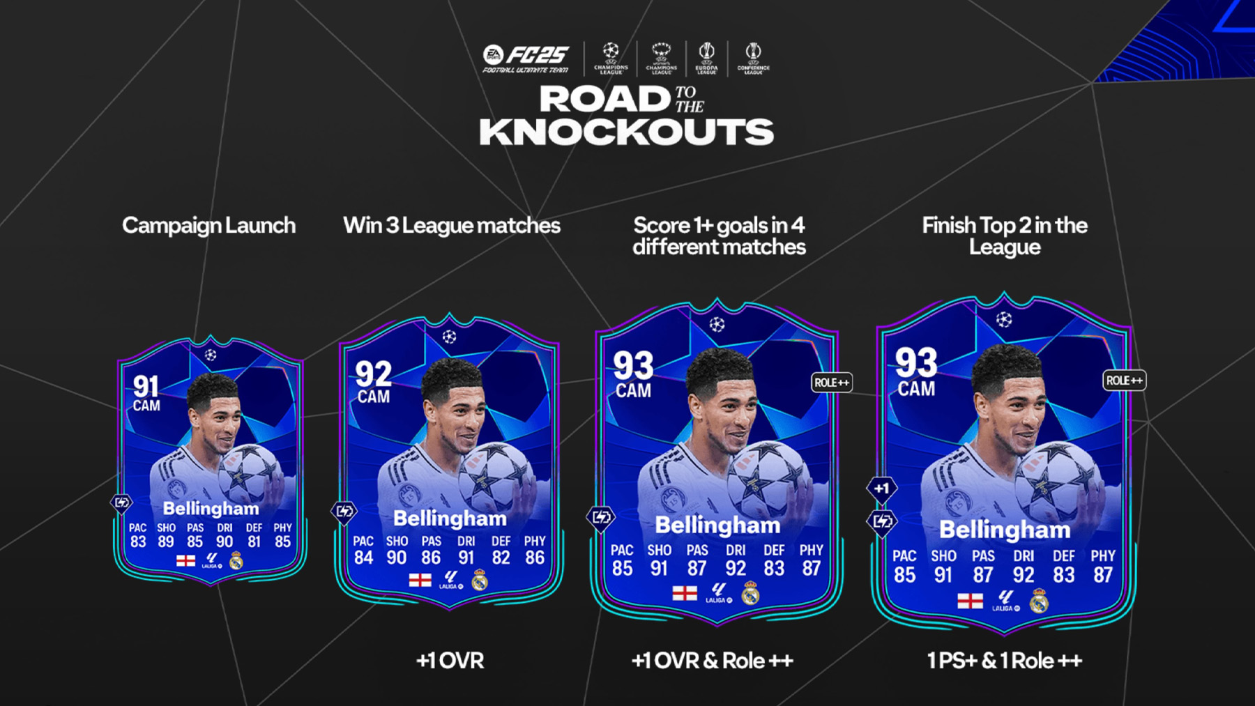 EA Sports FC 25 Road to the Knockouts (RTTK) explained.