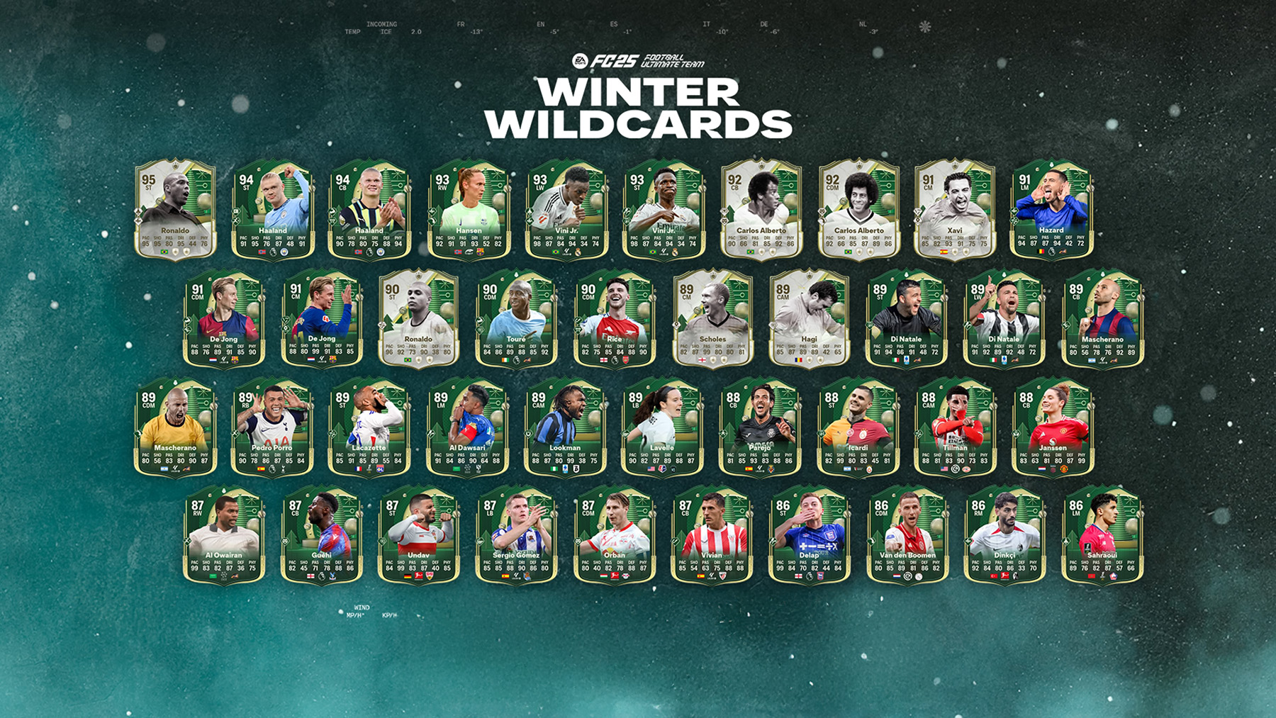 Winter Wildcard promo event (Players, SBCs and Packs) will be live in EA Sports FC 25 from December.