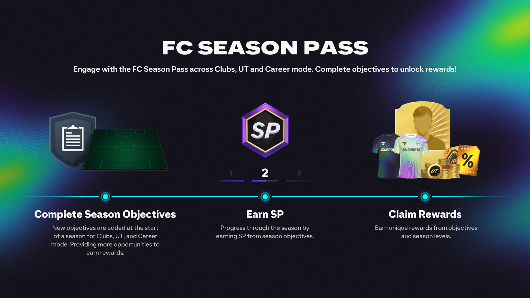 FC 26 Season Pass