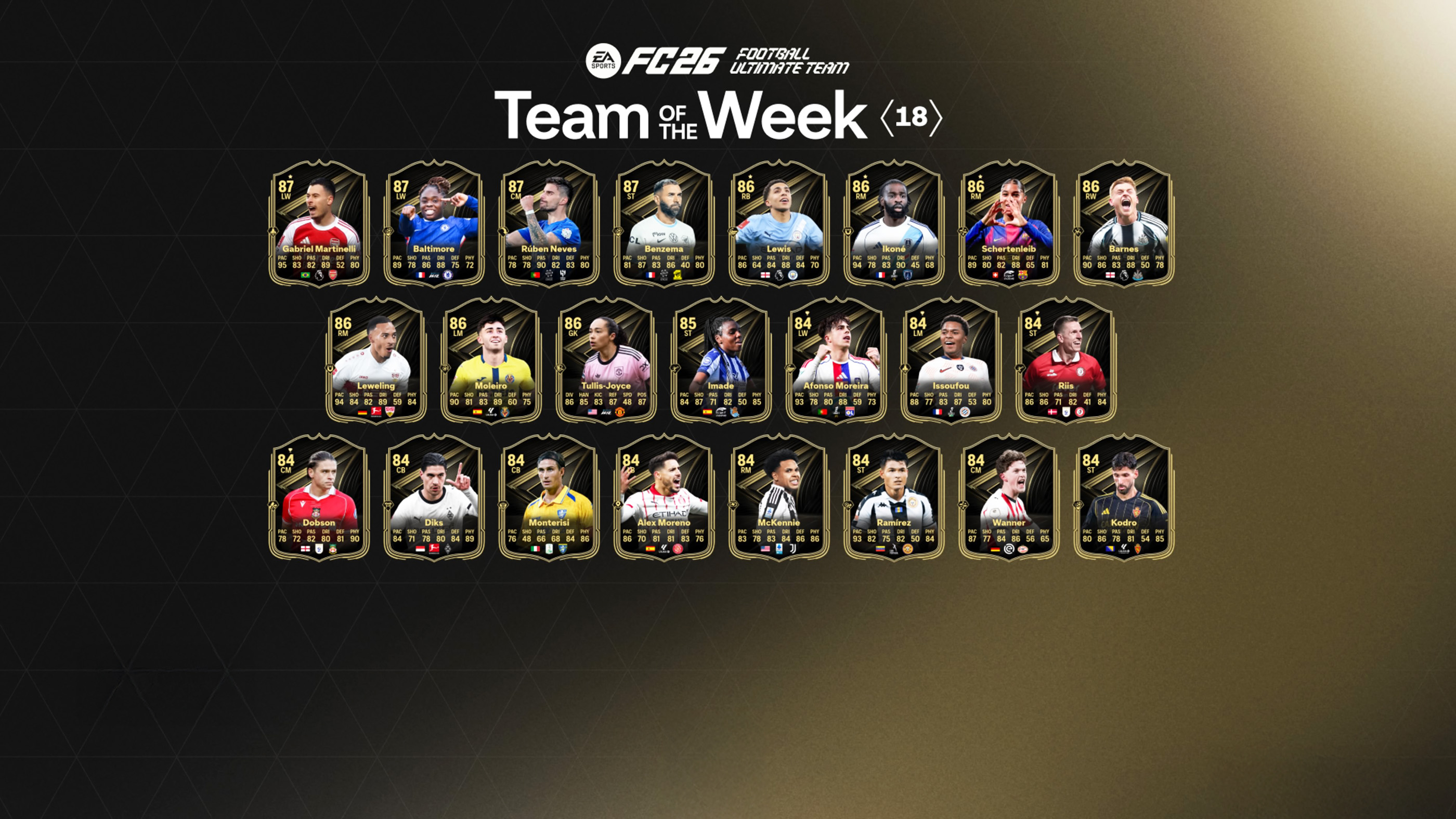 Team of the Week 18 in EA Sports FC 26 - Release date, predictions, and players list.