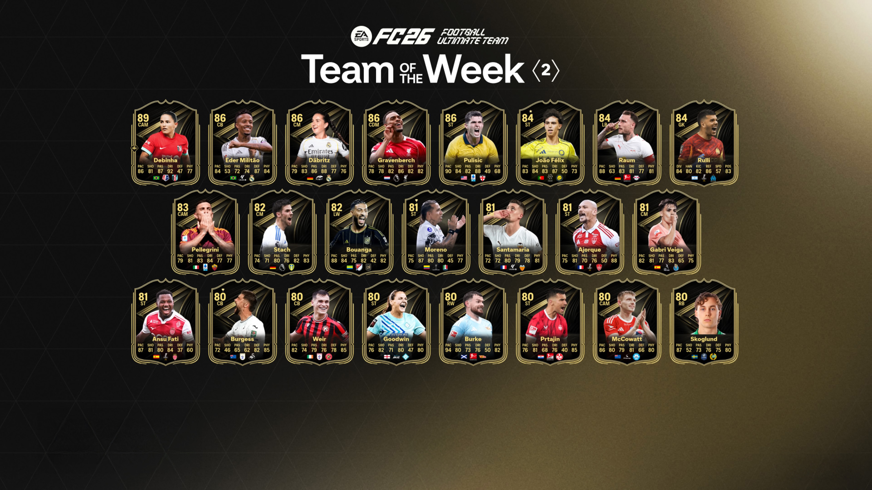 FC 26 Team of the Week 2