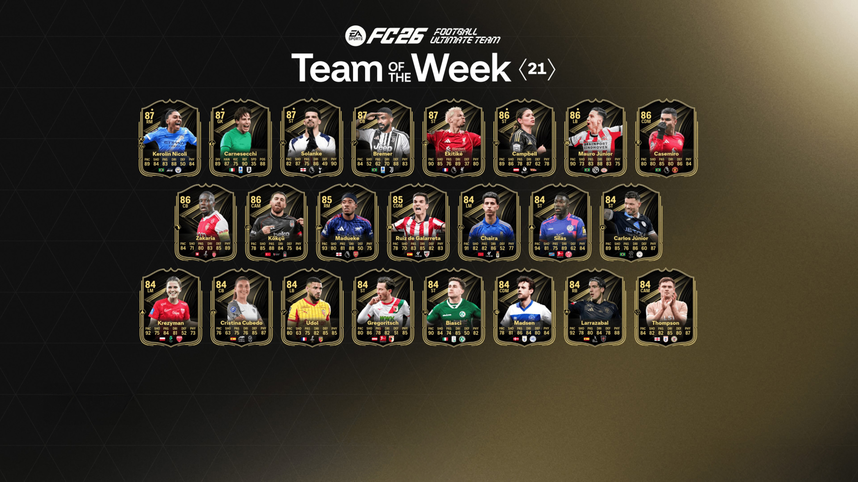 Team of the Week 21 in EA Sports FC 26 - Release date, predictions, and players list.