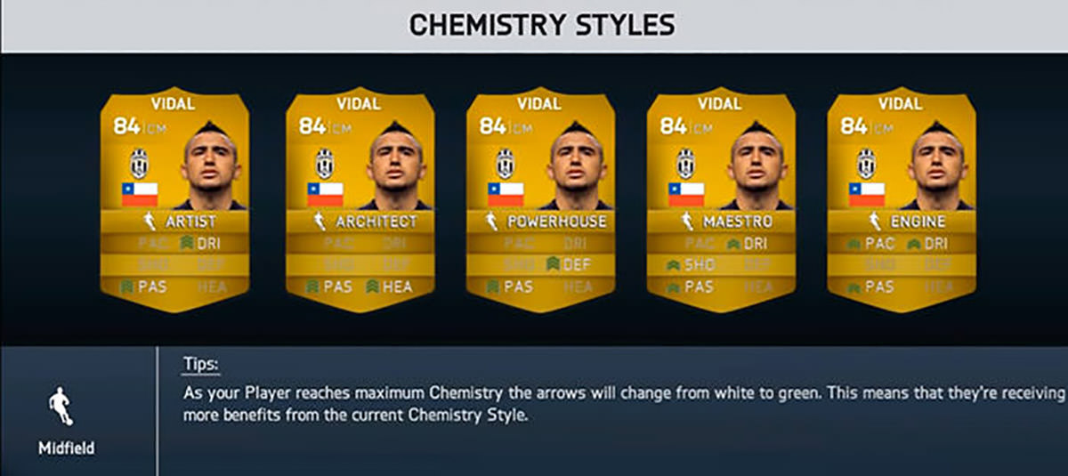 FIFA 14 Chemistry Styles