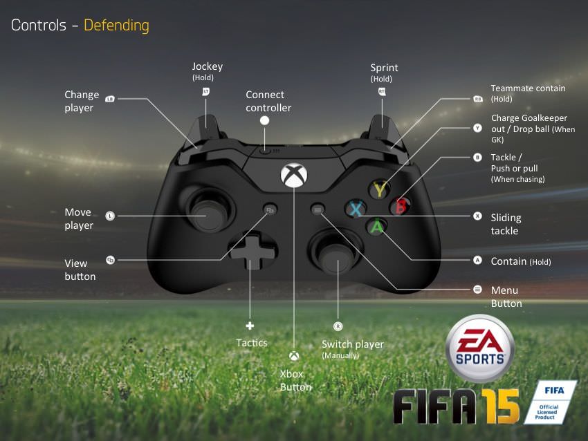 FIFA 15 PS4 Defending Controls
