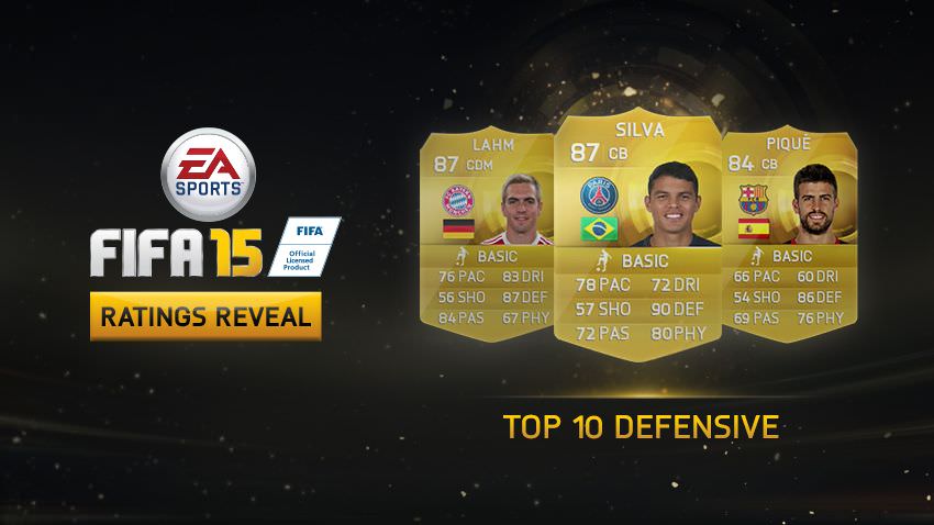 FIFA 15 Defensive Players