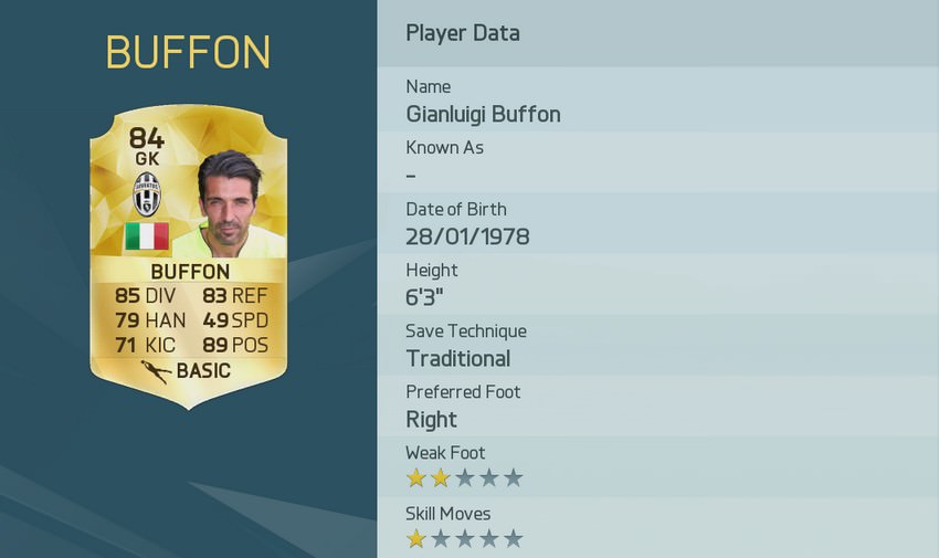 Gianluigi Buffon