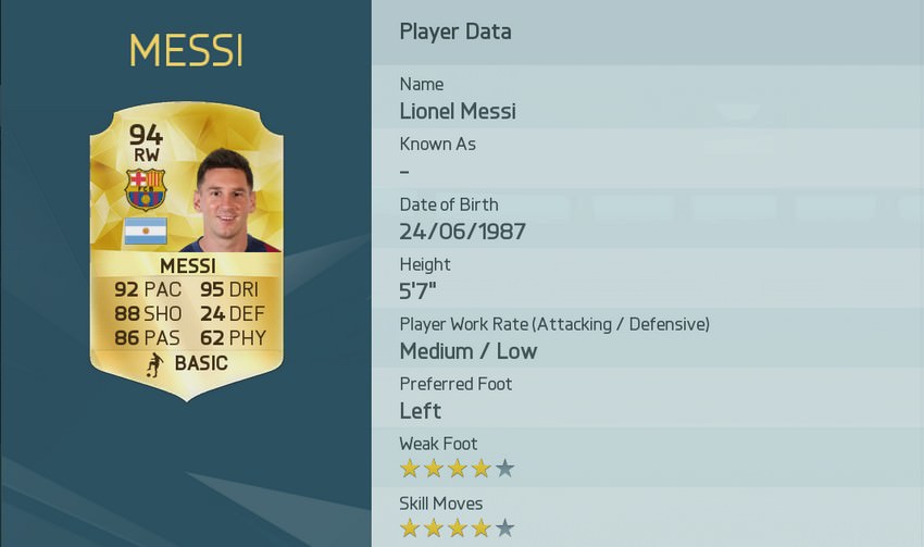 Leo Messi FIFA 16