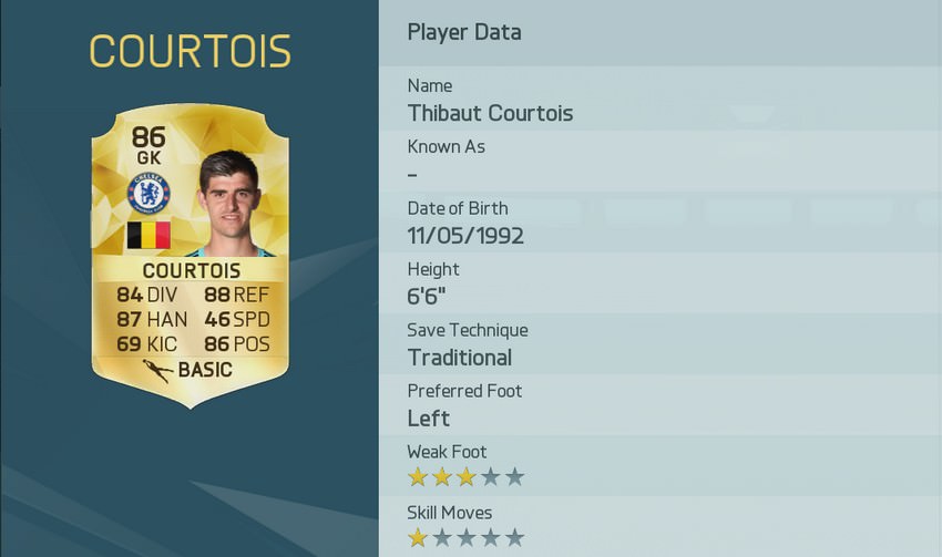 Thibaut Courtois