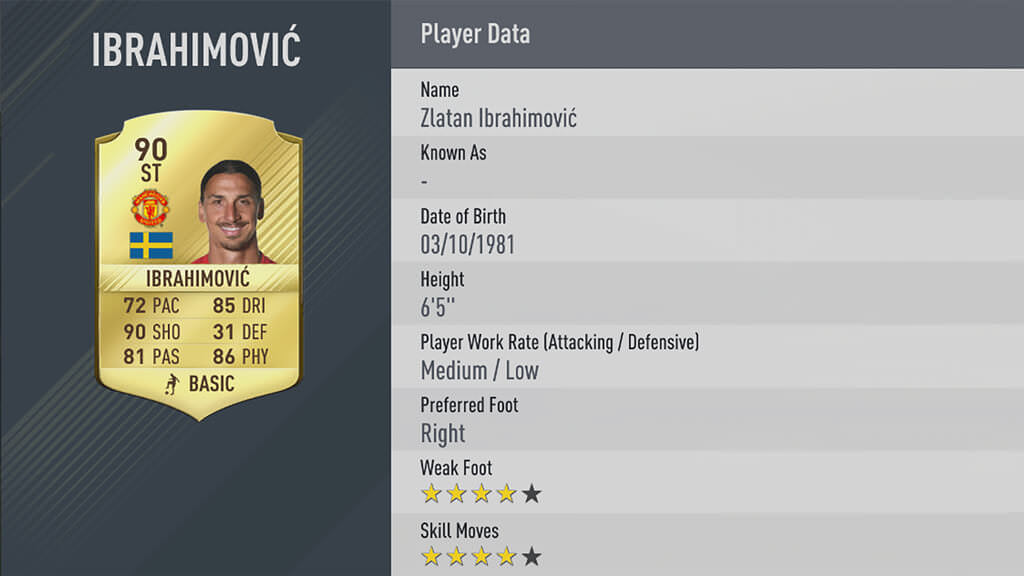 Zlatan Ibrahimović