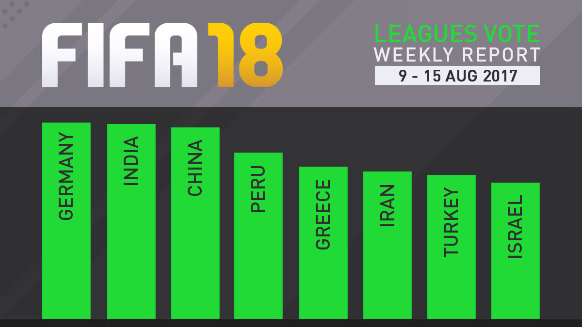 FIFA 18 Leagues Survey Report – Aug 15