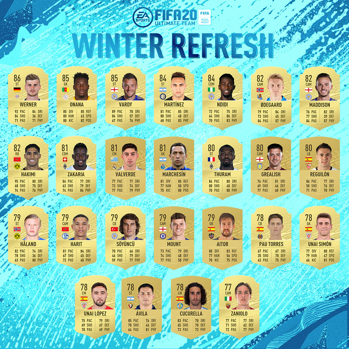 FIFA 20 Winter Refresh Upgrades