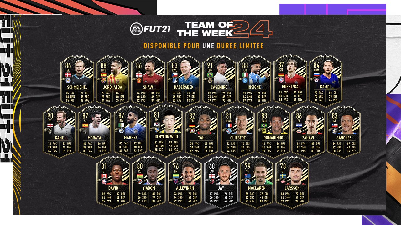 FIFA 21 Team of the Week 24 (TOTW 24)