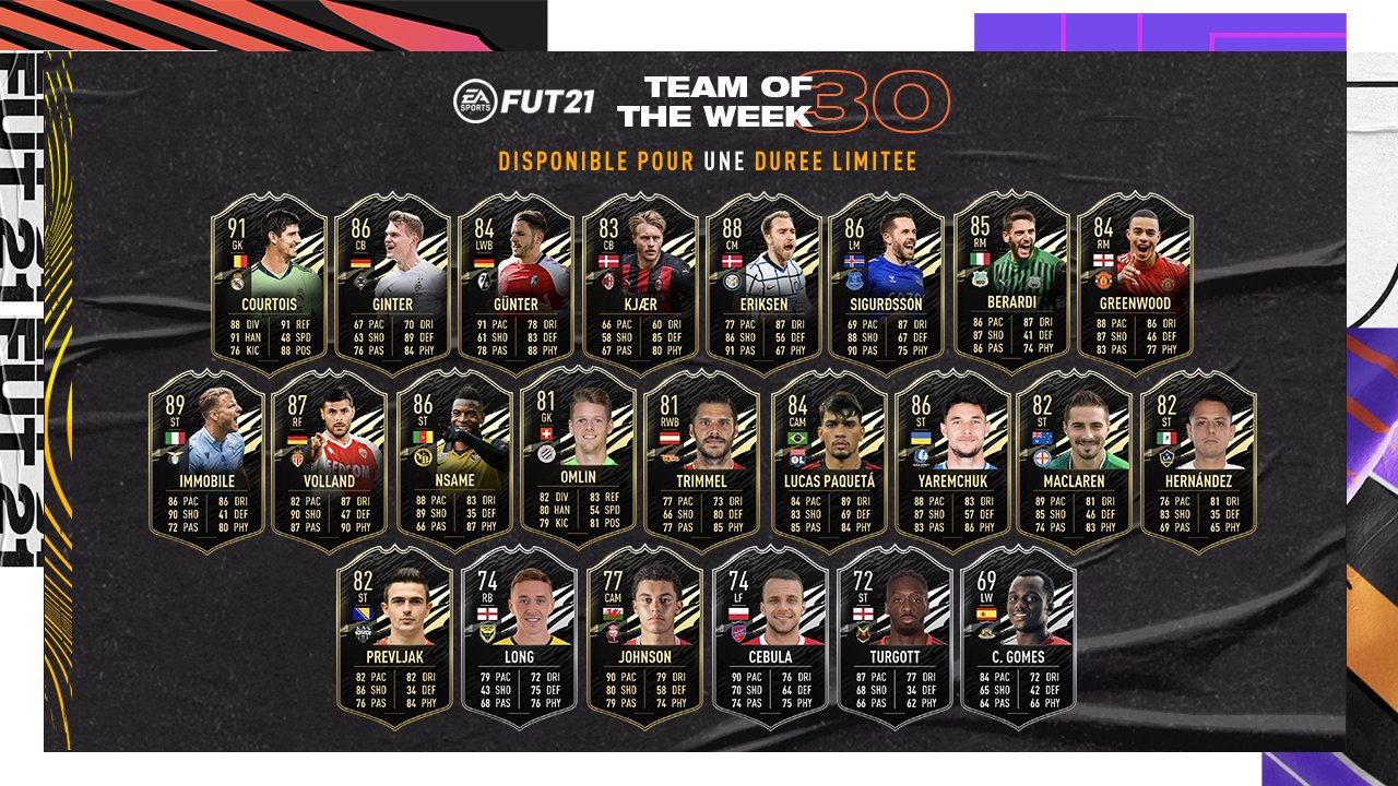 FIFA 21 Team of the Week 30 (TOTW 30)