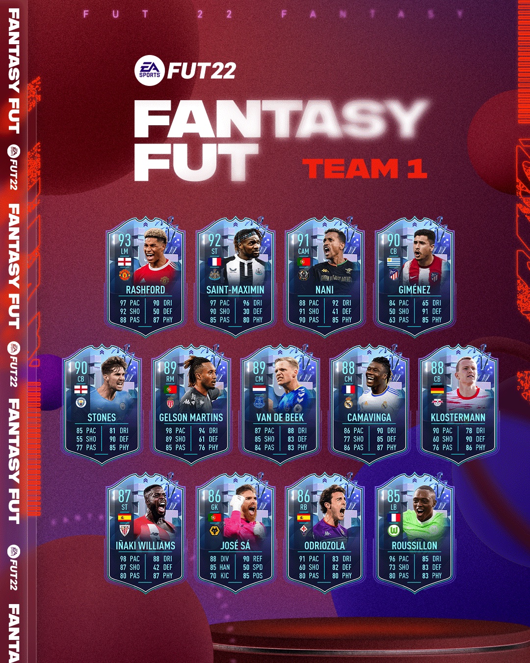 Fantasy FUTPlayers Players