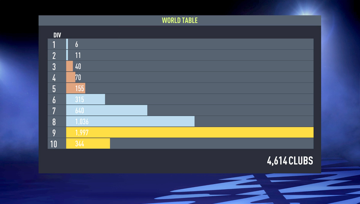 Pro Clubs - WORLD TABLE