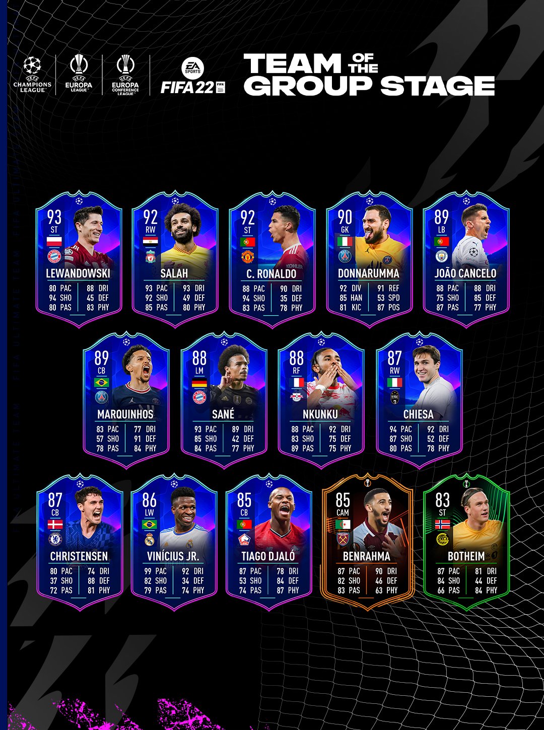 FIFA 22 Ultimate Team - Team of the Group Stage Players