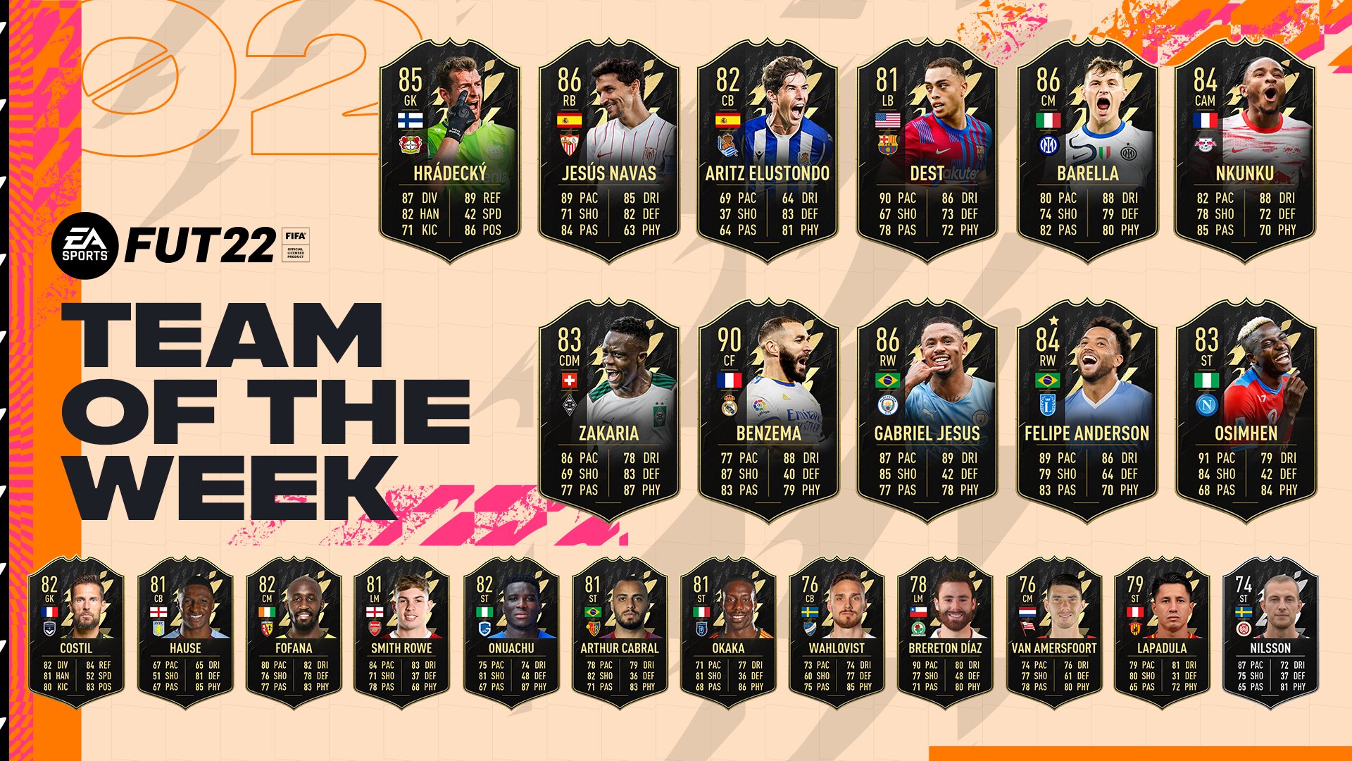 FIFA 22 Team of the Week 2