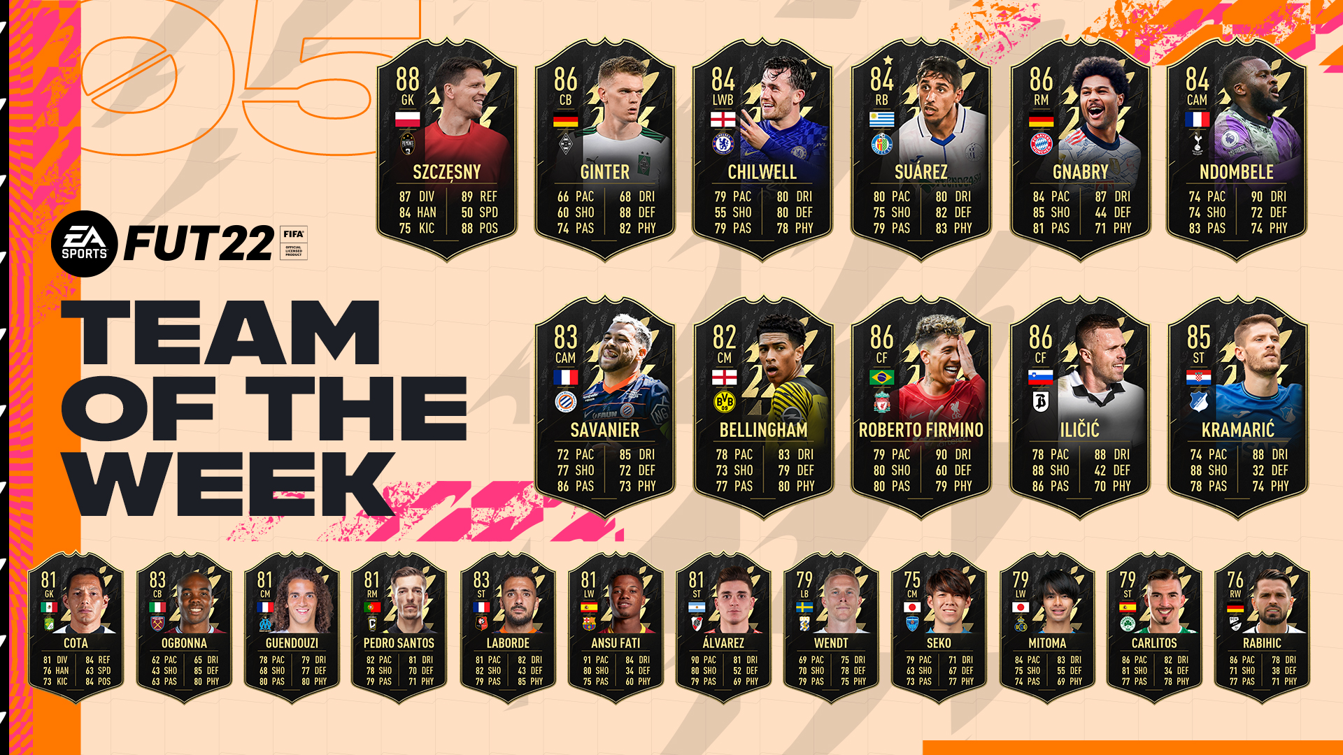 FIFA 22 Team of the Week 5