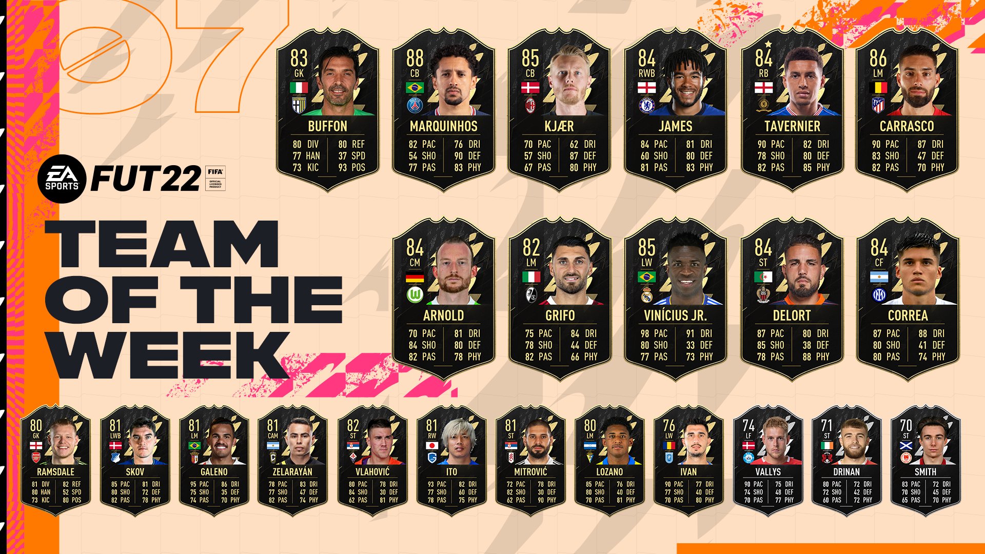 FIFA 22 Team of the Week 7