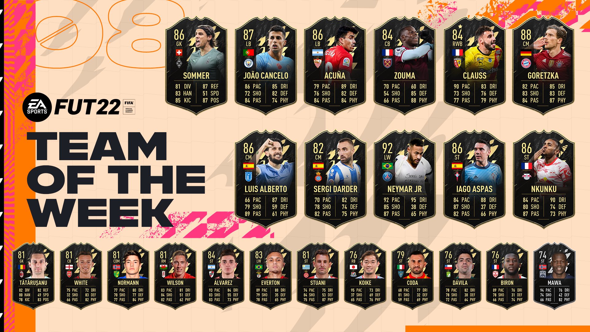 FIFA 22 Team of the Week 8