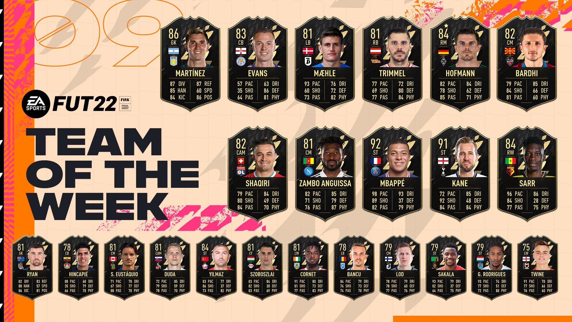 FIFA 22 Team of the Week 9