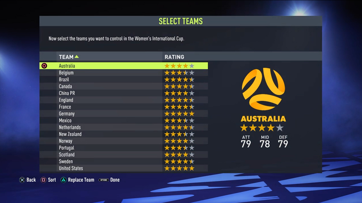 FIFA 23 Women's Tournament