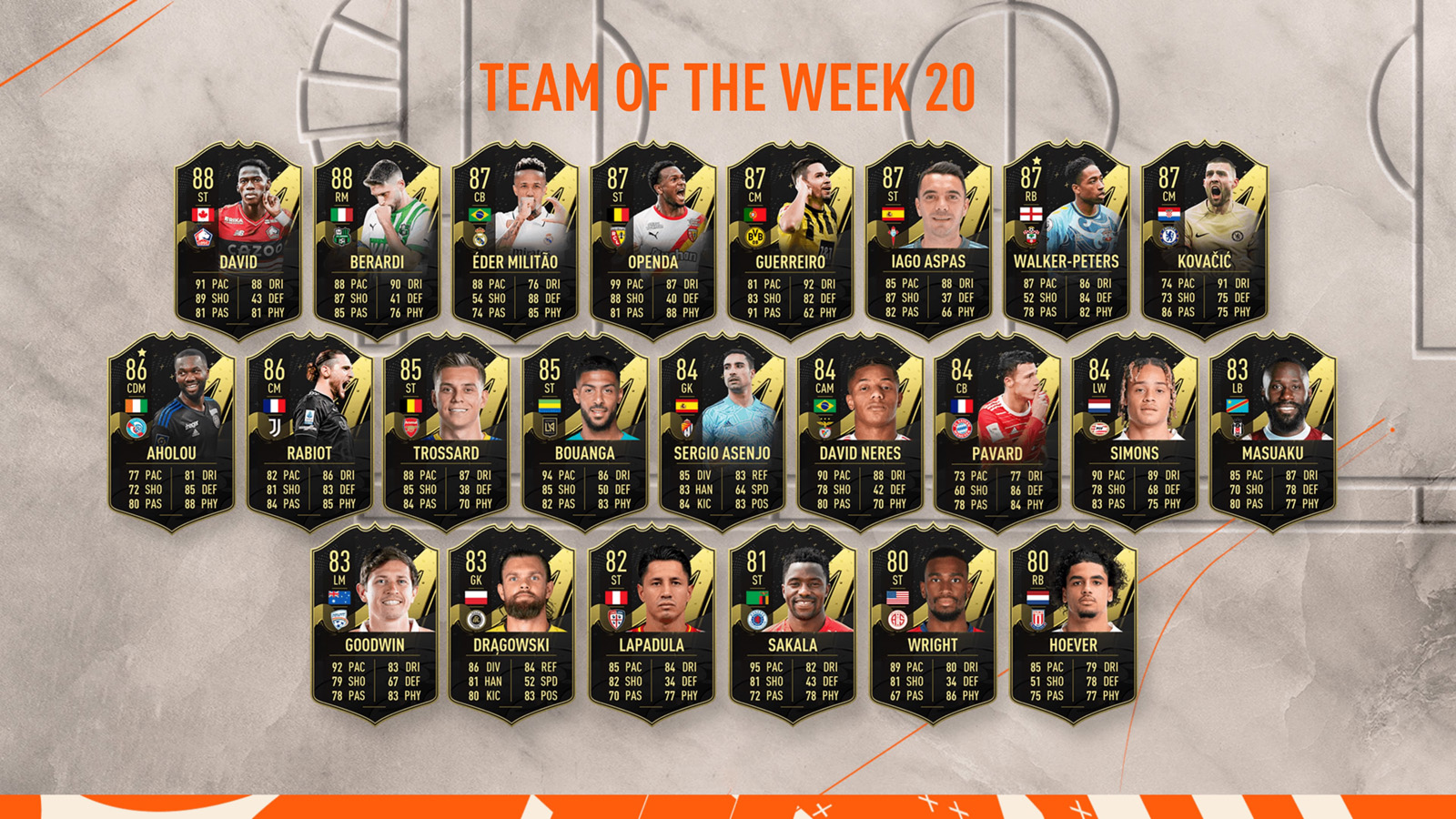 FIFA 23 Team of the Week 20