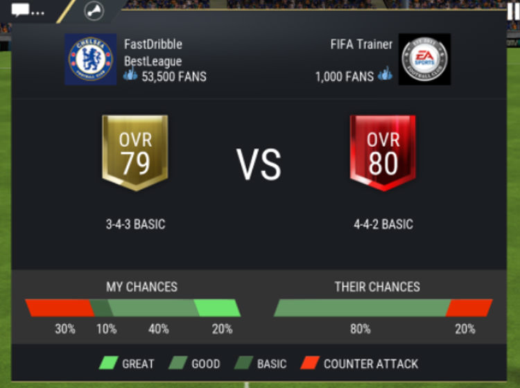FIFA Mobile VS Attack Chances Quality