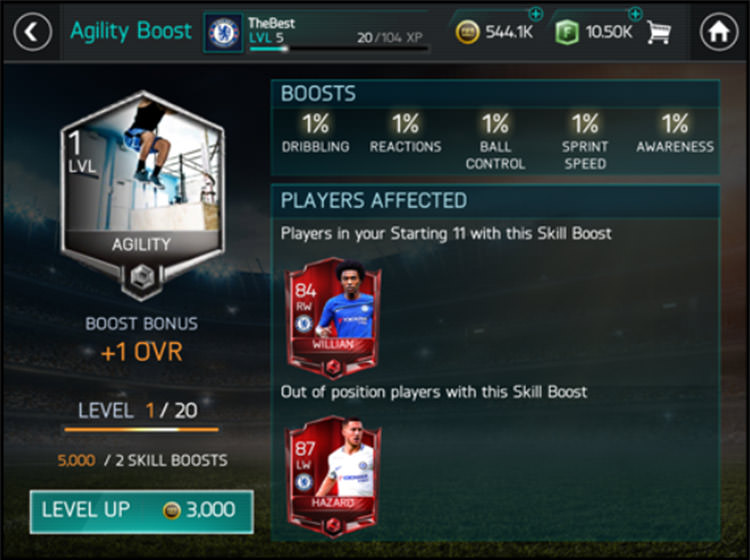 FIFA Mobile Skill Boost Leveling