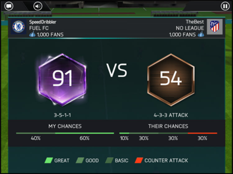 FIFA Mobile Chance Quality