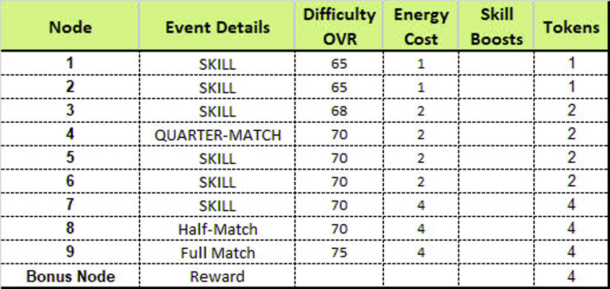 FIFA Mobile Summer Showdown