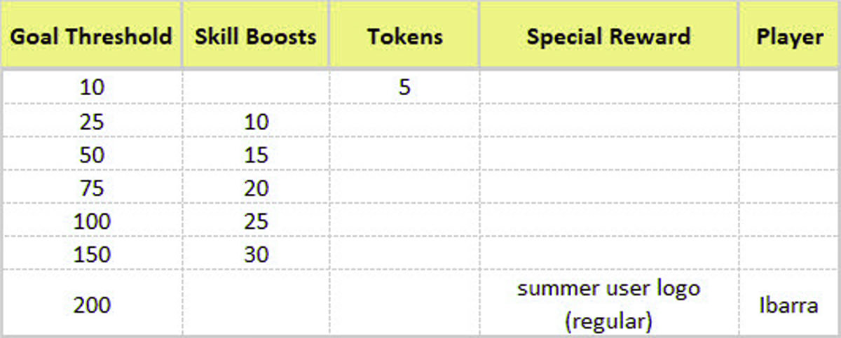 FIFA Mobile Summer Showdown