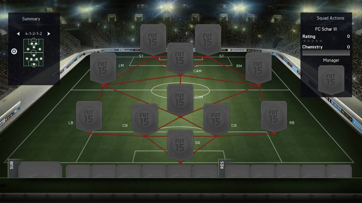 FIFA 15 Formation 4-1-2-1-2