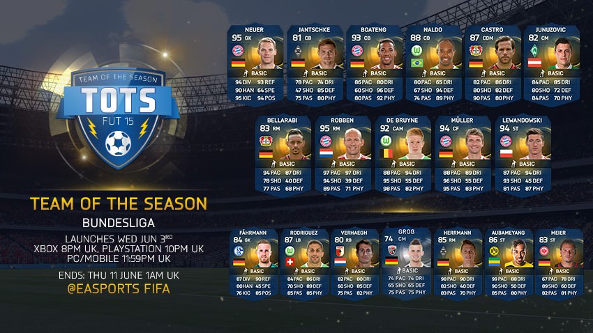 FUT 15 Team of the Season – Bundesliga