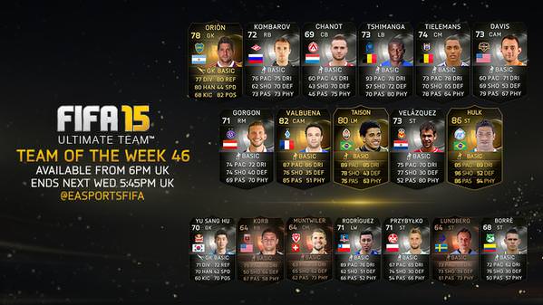 FUT 15 Team of the Week 46
