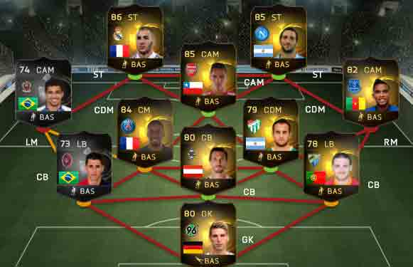 FIFA 15 Ultimate Team - Team of the Week #7