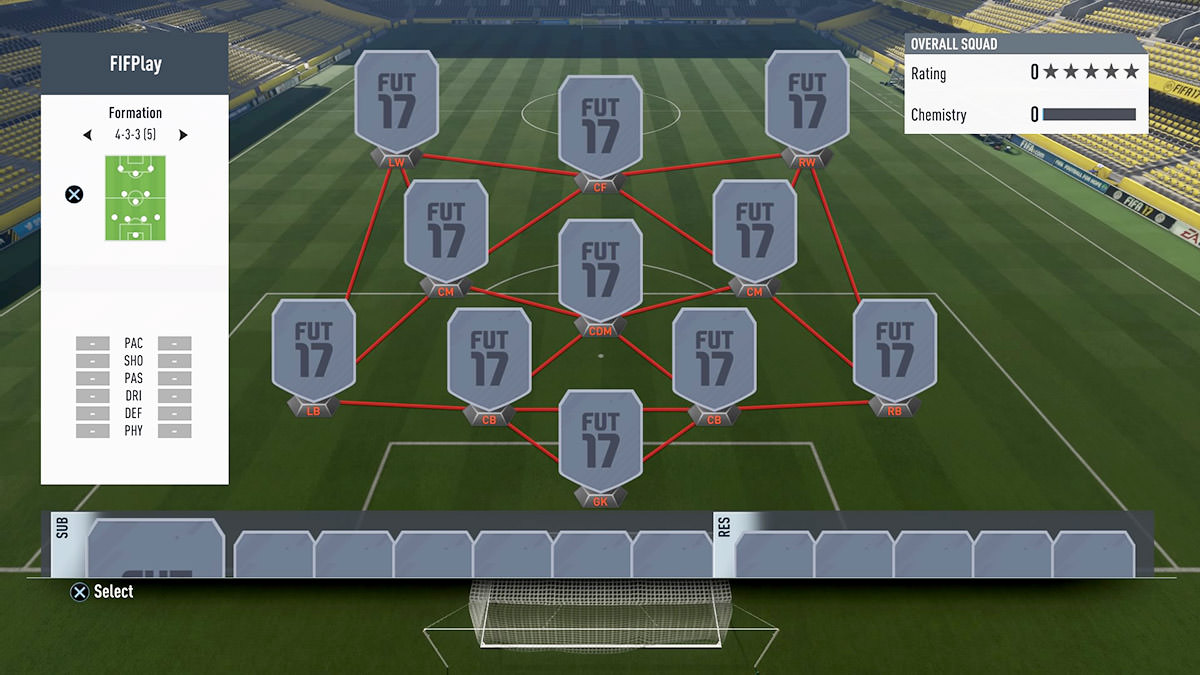FIFA 17 Formation 4-3-3-5