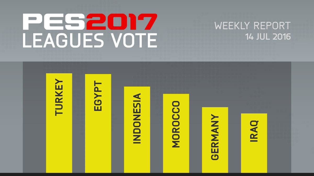 PES 2017 Leagues Survey Report – Jul 14