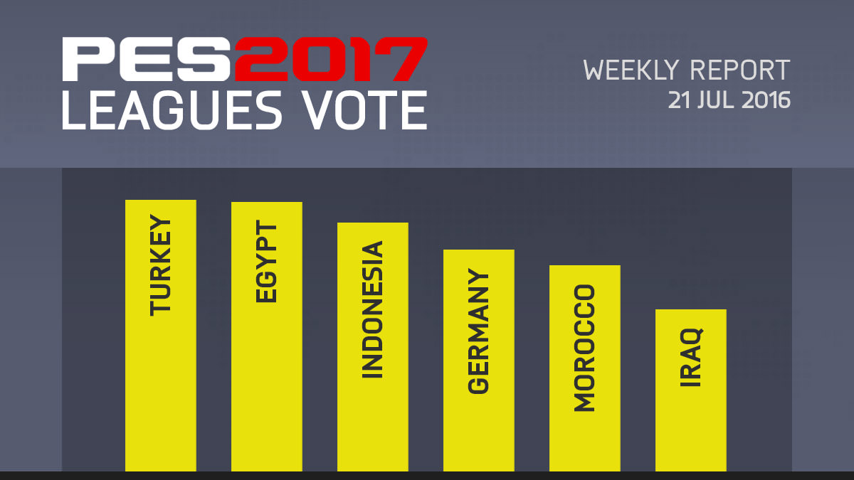 PES 2017 Leagues Survey Report – Jul 21